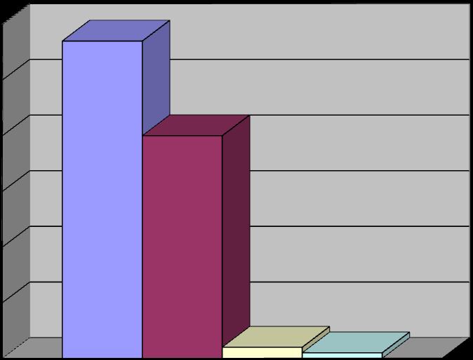 Ποσοστό (%) σπάνιων και απειλούμενων φυτών της Ελλάδας Αποτελεσματικότητα του Δικτύου Natura 2000 για τη Διατήρηση των Σπάνιων και Απειλούμενων Φυτών Της Ελλάδας 60 50 40 30 20 10 0 1 2-5 6-10 <10