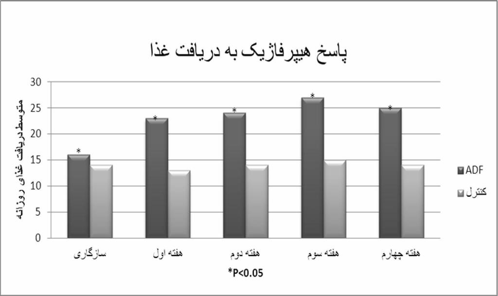 247 مجله دیابت و متابولیسم ایران.