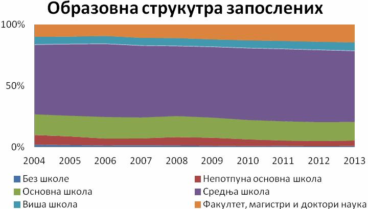 Динамика тржишта радне снаге у Србији Извор: Подаци АРС, прорачуни аутора Извор: Подаци АРС, прорачуни аутора КИЛМ 15 НЕУСКЛАЂЕНОСТ ВЕШТИНА Неусклађеност вештина је показатељ степена поклапања