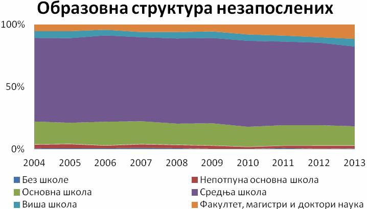 У Србији нема података за овај индикатор. КИЛМ 16 ПЛАТЕ И ТРОШКОВИ ЗАРАДА Плате и трошкови зарада су показатељ процене животног стандарда и услова живота и рада запослених у једној земљи.