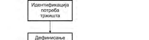 1.1. Развој и конструисање производа 11 Експертски системи у својој бази знања складиште искуства и стручност људских експерата.