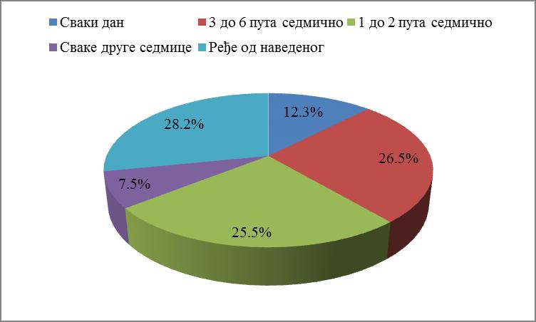 9.2. Представљање и анализа резултата истраживања Уношење података је вршено у оквиру програма Epi Dаta Entry Client. Анализа је вршена у статистичком софтверу SPSS.