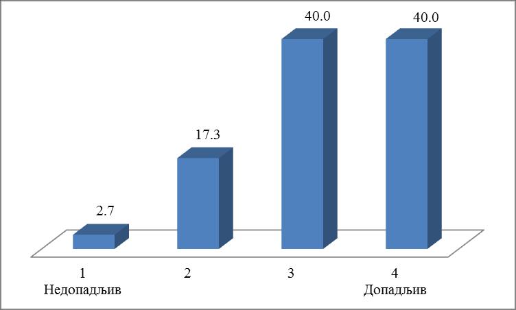 Испитаници су процењивали приказане епизоде на скали семантичког диференцијала по основу: допадљивости, духовитности, забавности, реалистичности, драматичности и вредности гледања.