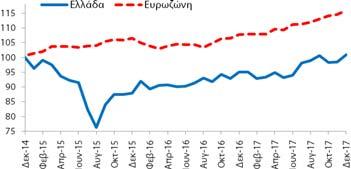 Υποπερίοδος: 12/2014 12/2017 Δημοσίευση: 8/1/2018 Οικονομικό