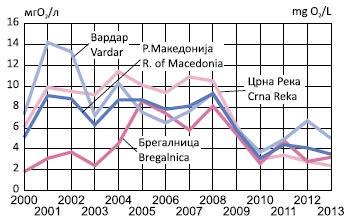 Графикон 3.