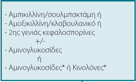 1. Δεν χορηγούμε ποτέ