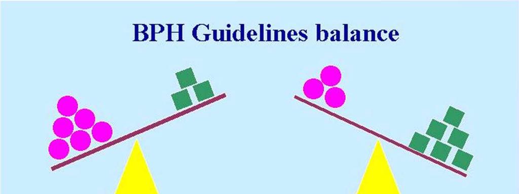 Guidelines για LUTS/BPH Οι CPG δεν αποτελούν