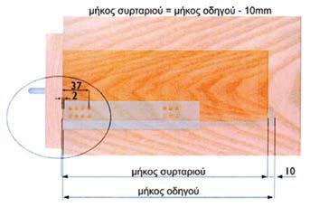 Push No45 Οδηγός Attiva µε φρένο No30