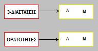 Βήμα 9 Διάγραμμα Ορατότητας Στη συνέχεια χωρίς να συμπληρωθούν επιπλέον λογιστικά φύλλα εκτελούνται τα προγράμματα «3- ΔΙΑΣΤΑΣΕΙΣ» και «ΟΡΑΤΟΤΗΤΕΣ» με τη σειρά.