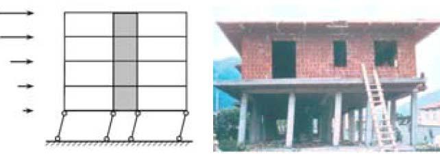 مهمترين اثرات منفي ديوارهاي آجري در سازهها عبارتند از: الف شكست طبقهي نرم (نامنظمي در ارتفاع) ب پيچش (نامنظمي در پلان) ج ستون كوتاه (سازهه يا بتني).