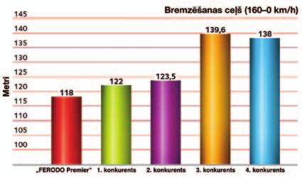 Standarta komplektā tiek iekļauti visi piederumi, kas atbilst oriģinālo iekārtu ražotāju rīcībā esošajiem piederumiem.