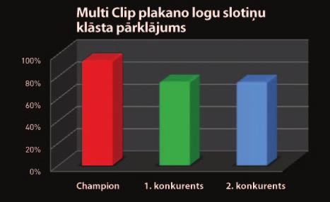 Bezrāmju (flat blade) Easyvision logu tīrītāju slotiņas JAUNS, uzlabots, simetrisks dizains. Uzlabots izskats izskatās gandrīz kā oriģinālās (OE) slotiņas.