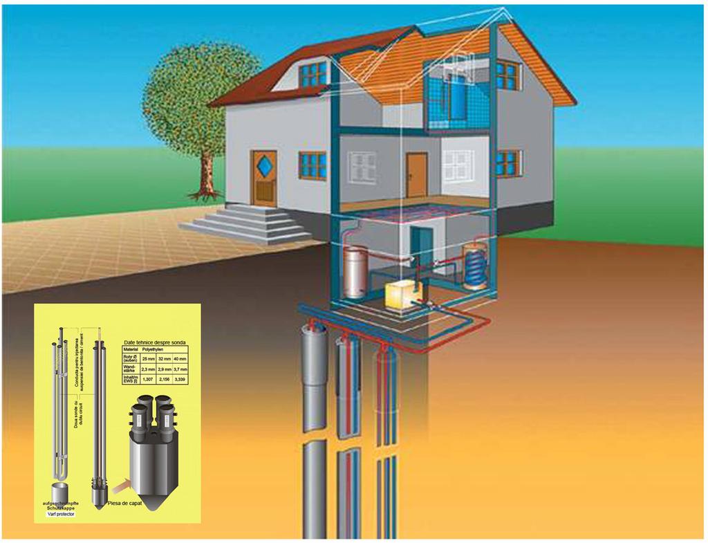 Colectori termici verticali sunt reprezentati de sistemul de conducte ce serveste la transportul apei sau saramurii ca agent termic pentru utilizarea geotermiei in scopul racirii, incalzirii sau