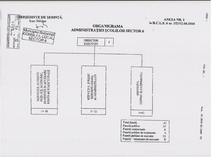 Administratia scolilor Sector 6. In data de 25 ianuarie 2001, Consiliul General al Muncipiului Bucuresti a emis hotararea nr.