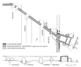 Σχήμα 2: Δίον, υδραγωγείο, πηγές-πορεία, αγωγός, απόληξη στη δεξαμενή. (Dion, aqueduct, water sources, water line, castellum divisorium).