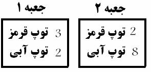 ۲۰ ا مار و احتمال حل:گزینه درست است.