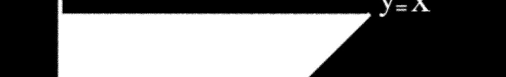 کدام است (برق سراسري 88) x ( + x ( مقدار امید ریاضی شرطی x (.