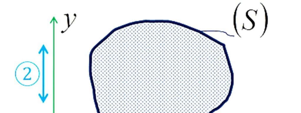 Cách 3: Biễu diễn moment bằng một vector cong, phẳng nằm trong mặt phẳng tác dụng của ngẫu lực (H.1.22).