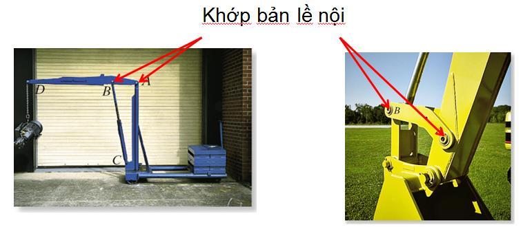 Để trượt nhẹ người ta lắp thêm con lăn (H.1.31). R blt = 1 Có 1 phản lực liên kết H.1.31 H.1.32 Mô hình liên kết khớp bản lề di động trong lý thuyết H.