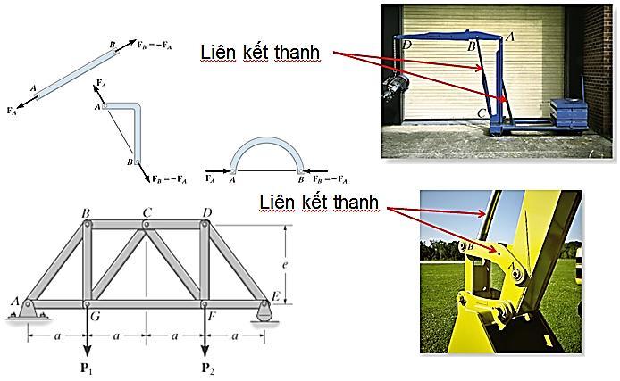 Các thanh không chịu tác động của lực hoặc moment ở giữa thanh.