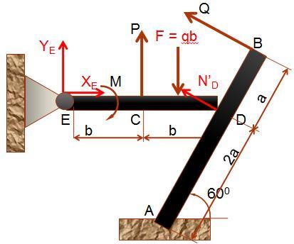 b. Điều kiện cân bằng của hệ: Phản lực tựa: N D = N D > 0.