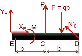 10b H.2.10c Các phương trình cho dầm ED: H.2.10c =. = ( ) = +.
