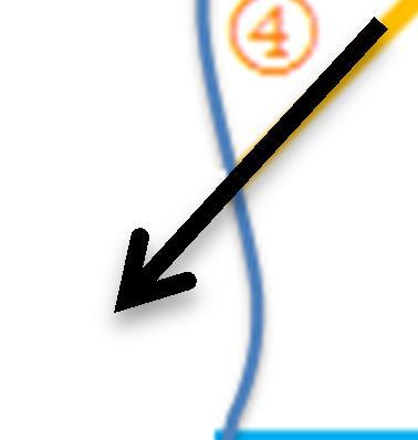 Hãû phæång trçnh cán bàòng: = + + = ( ) = + = ( ) ( )=. = ( ) = ; = < ( é ); = > ( é ) 2.