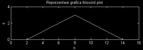 Vectorii x și y trebuie să aibă aceleași dimensiuni. Să se reprezinte grafic vectorul s în funcție de vectorul n, știind că: n = [2, 4, 6, 8, 10, 12, 14] și s = [0, 1, 2, 3, 2, 1, 0].