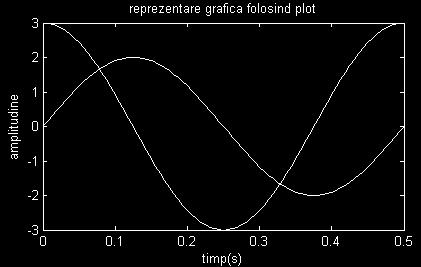 Sintaxă: plot(x1, y1, s1, x2, y2, s2, xn, yn, sn) Pentru fiecare grafic în parte se poate specifica, între două semne apostrof, stilul dorit.