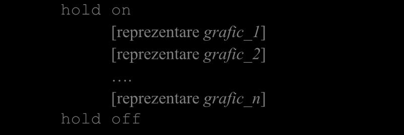 2. Instrucțiunile HOLD ON... HOLD OFF pentru reprezentarea în același sistem de coordonate a mai multor grafice. hold on [reprezentare grafic_1] [reprezentare grafic_2].