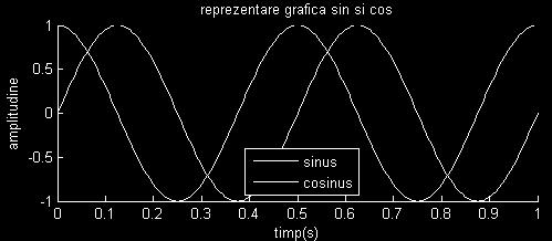 subplot. Sintaxa: subplot(m,n,p) Rezultatul constă în împărțirea figurii într-o matrice cu m linii și n coloane.