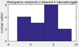 9.7 Reprezentarea histogramei folosind funcția hist Funcția hist este utilizată pentru a reprezenta histograma unui semnal.