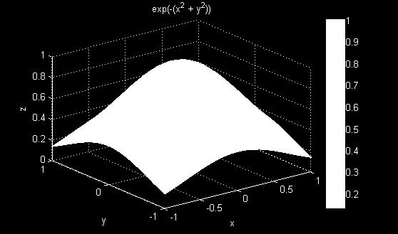 Să se reprezinte funcția, pentru [ ] și [ ]. Se va folosi funcția surf cu parametri impliciți. x = -1 : 0.1: 1; y = -1 : 0.1: 1; X = repmat(x, length(y), 1); Y = repmat(y',1, length(x)); Z = exp(-(x.