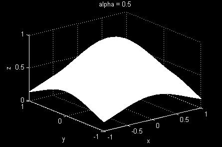 x = -1 : 0.1: 1; y = -1 : 0.1: 1; X = repmat(x, length(y), 1); Y = repmat(y',1, length(x)); Z = exp(-(x.^2+y.^2)); figure(1) surf(x,y,z), title('alpha = 0.5') alpha(0.