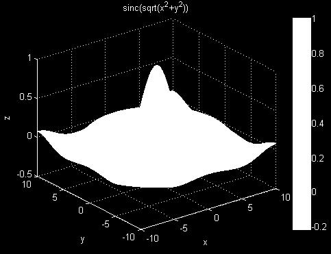 1: 10; X = repmat(x, length(y), 1); Y = repmat(y',1, length(x)); % se adauga valoarea eps pentru a evita impartirea la zero R = sqrt(x.^2 + Y.^2) + eps; Z = sin(r).