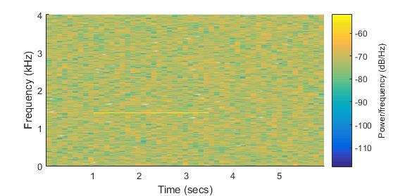 Figura 11.3. Spectrograma sinusoidei înecate în zgomot După cum se poate observa pe spectrogramă, sinusoida este pe frecvența de 1400 Hz, începe la aproximativ 1s și se termină la aproximativ 3.