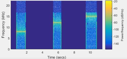 Să se folosească filtrul lpfilt (generat anterior) pentru eliminarea sinusoidelor de frecvențe înalte din semnalul zgomot.wav [semnal,fs] = audioread('zgomot.