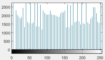 De aceea, în astfel de situații, este utilă operația de egalizare a histogramei. În MATLAB, egalizarea de histogramă se realizează cu funcția histeq.