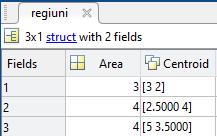 Dacă se va da dublu click pe variabila regiuni din fereastra Workspace o să apară următorul tabel: Figura 2.7.