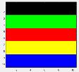 Fie o matrice cu 10 linii și 10 coloane având valorile [1, 2, 3, 4, 5]. Se dorește să se reprezinte această matrice ca o imagine colorată astfel: 1 roșu, 2 verde, 3 albastru, 4 galben, 5 negru.