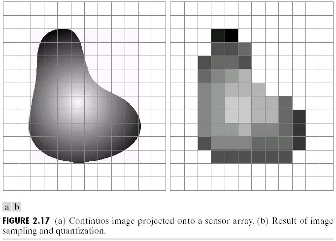 Ψηφιοποίηση εικόνων Δειγματοληψία περιοδική, ορθογώνια (pixel = picture element) πυκνότητα ανάλογα με τη λεπτομέρεια (ppi) Κβαντισμός τιμών