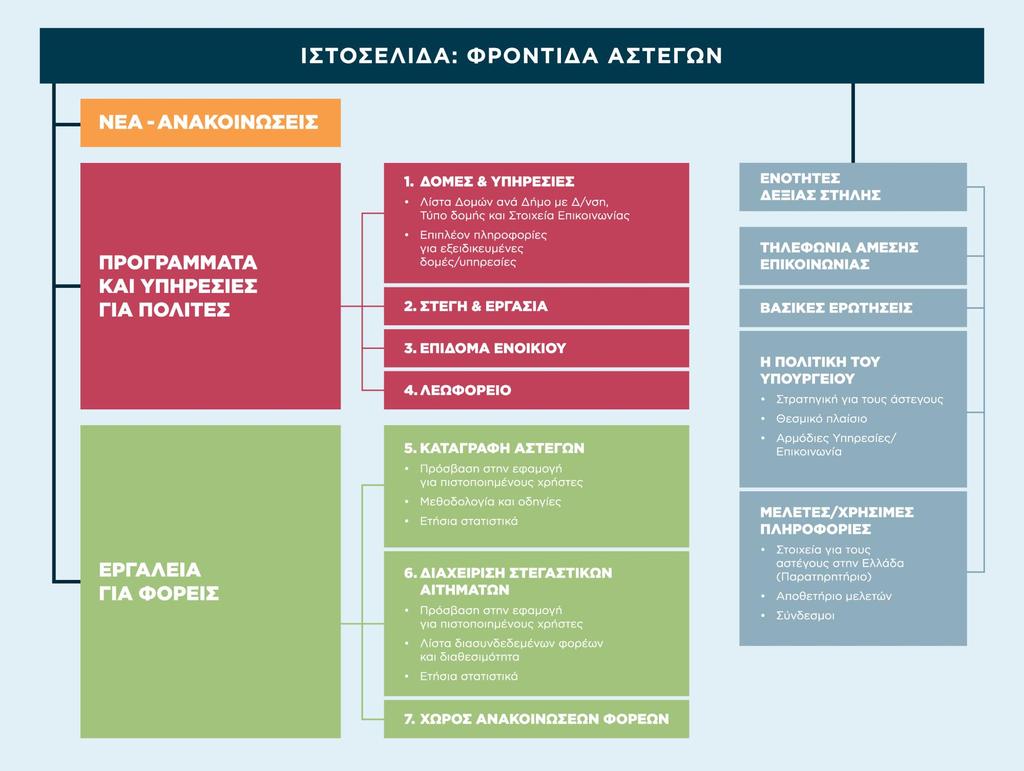 Site Map