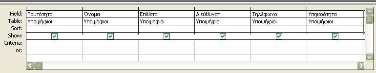 I) Κατάλογος με τα στοιχεία όσων έχουν Κυπριακή υπηκοότητα.