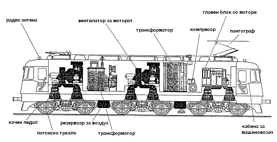 Максимална брзина 85 km/h Слика 11.