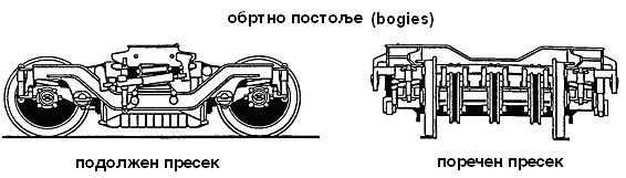 Слика 4.