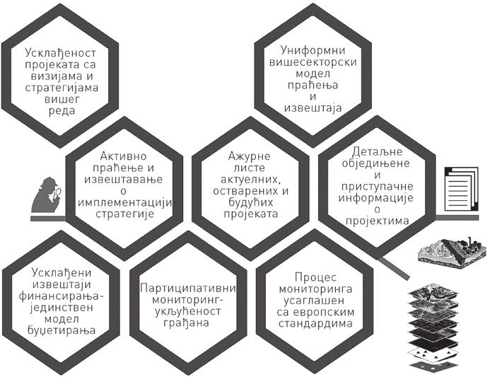 предузећа или установе. Такође, ниједна интересна група не сме имати више од 49% представника (гласова). 2.