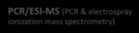 mass spectrometry Κλινικό δείγμα (π.