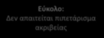 FilmArray τεχνική FilmArray