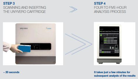 Multiplex RT-PCR