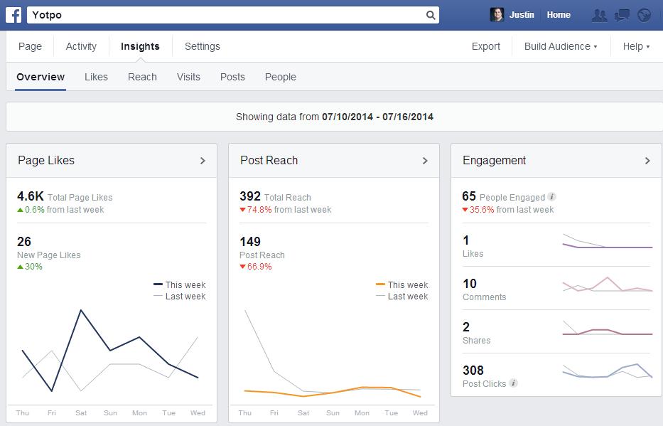 Social Media Analytics Facebook Analytics Below is a list of guides that cover how to use the information available in Facebook s